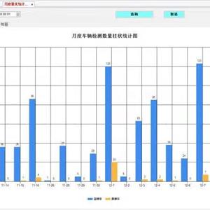 机动车检验预约及办理效率分析平台