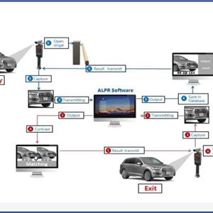 海外版车牌识别停车场管理系统