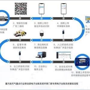 移动源环保门禁系统